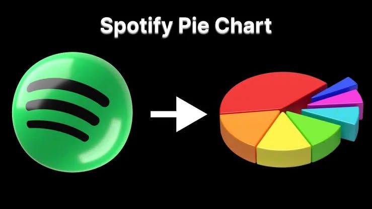 how to make spotify pie chart