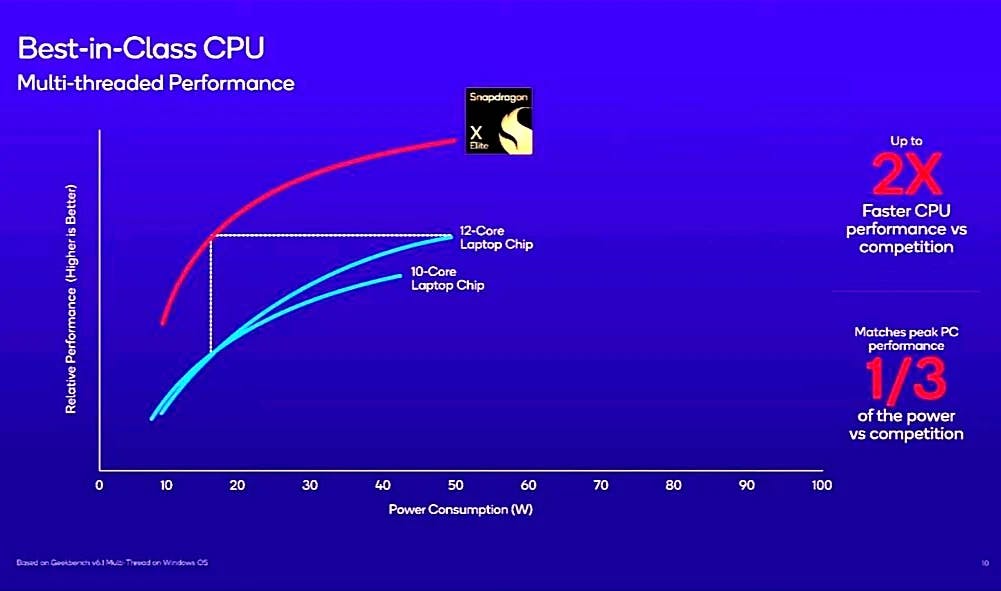snapdragon x elite cpu core performance